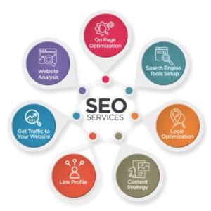SEO Setup