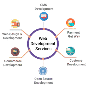 Business Website (Dynamic)